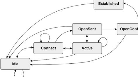 Finite-State-Machine.png